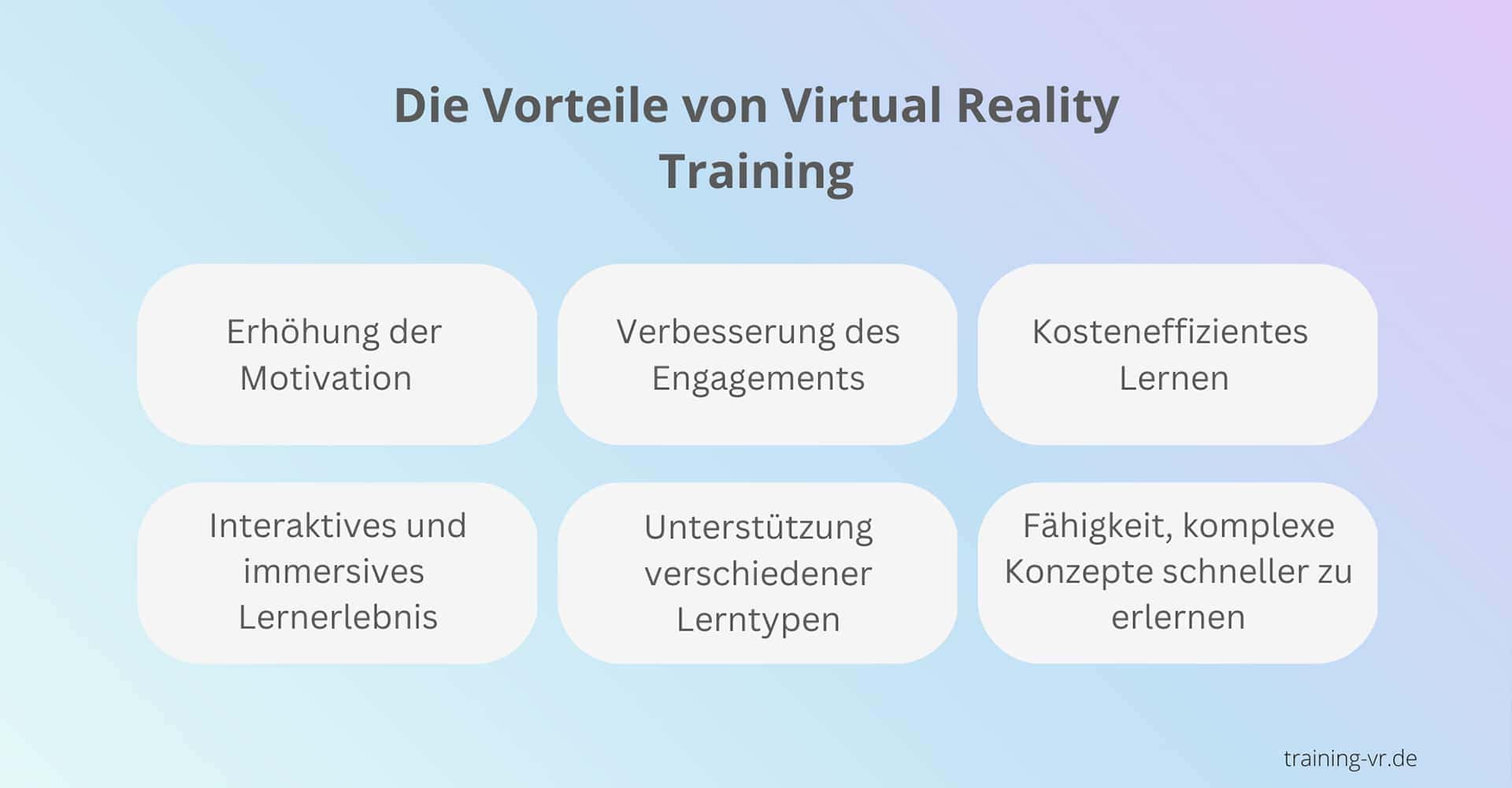 Die Vorteile von Virtual Reality Training